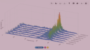 Industrial Vibration Analysis: How to anticipate failures 