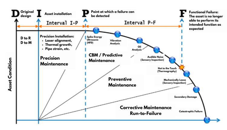 The DIPF curve