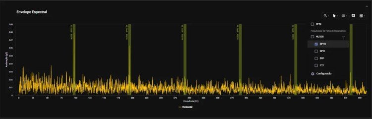spectral analysis