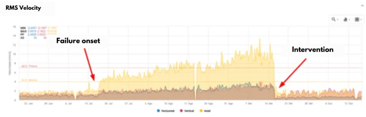 figure 1 - spectral analysis