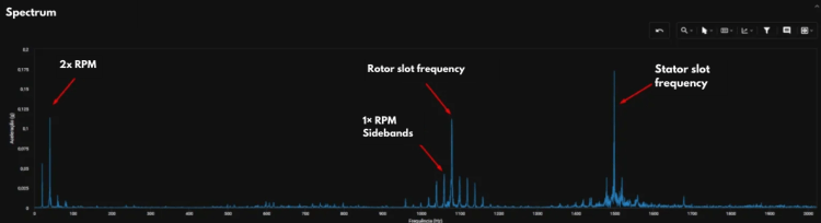 spectral analysis