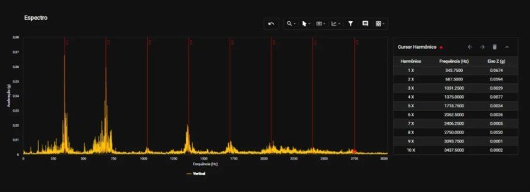 spectral analysis